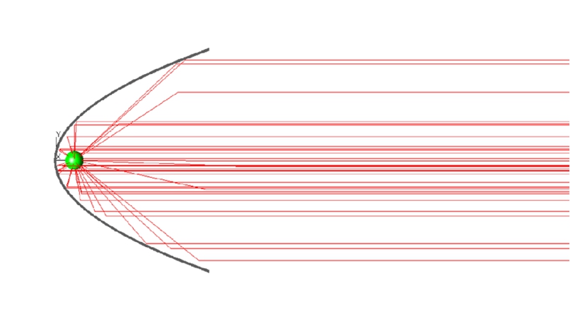 準直太陽光模擬器如何準確還原太陽光的光譜和傳播方向？